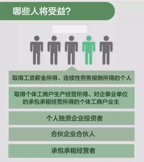 可以抵扣多少?每年不超过2400元