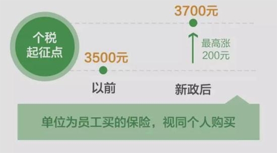 下个月起商业健康保险可以抵个税了,到底能省多少钱