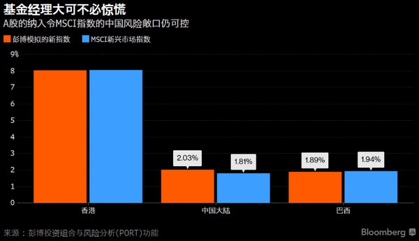 别大惊小怪 一文告诉你A股纳入MSCI会发生什么