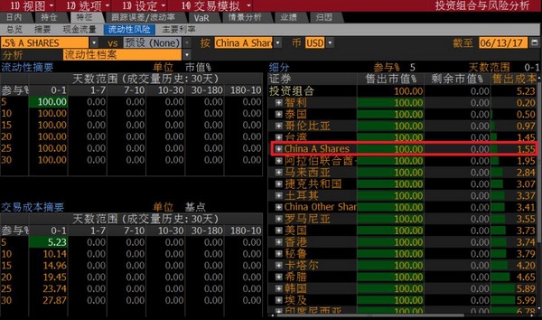 别大惊小怪 一文告诉你A股纳入MSCI会发生什么