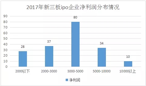 本图片由犀牛之星提供,未经允许禁止转载