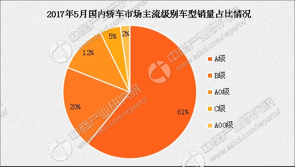 数据来源:中商产业研究院整理