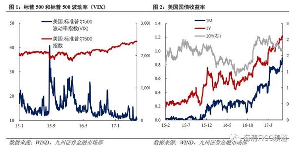 5月12日以来“股债双牛”初步验证