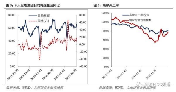 5月12日以来“股债双牛”初步验证