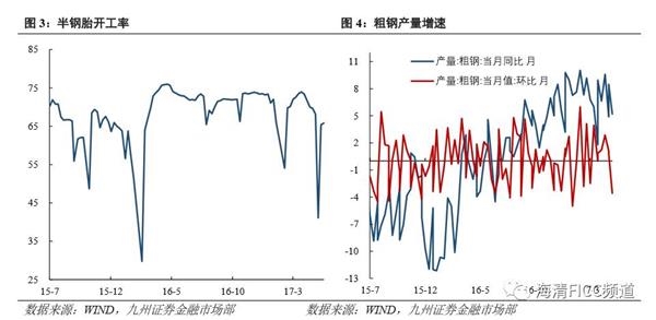 5月12日以来“股债双牛”初步验证