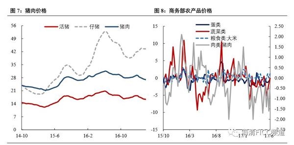 5月12日以来“股债双牛”初步验证