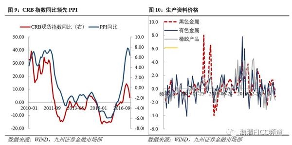 5月12日以来“股债双牛”初步验证
