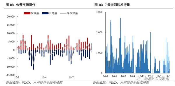 5月12日以来“股债双牛”初步验证