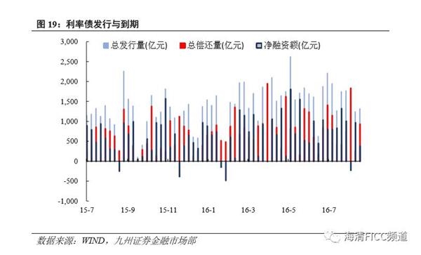 5月12日以来“股债双牛”初步验证