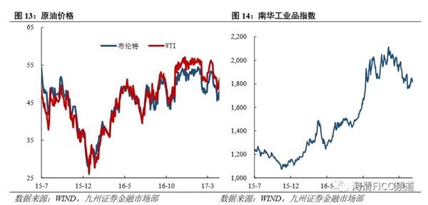 5月12日以来“股债双牛”初步验证