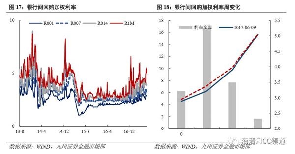 5月12日以来“股债双牛”初步验证