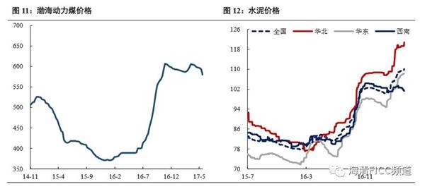 5月12日以来“股债双牛”初步验证