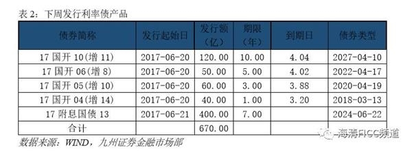 5月12日以来“股债双牛”初步验证
