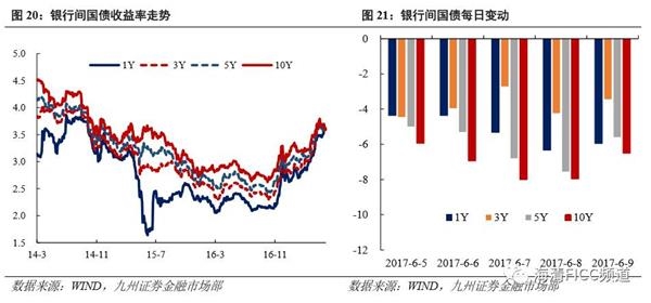 5月12日以来“股债双牛”初步验证