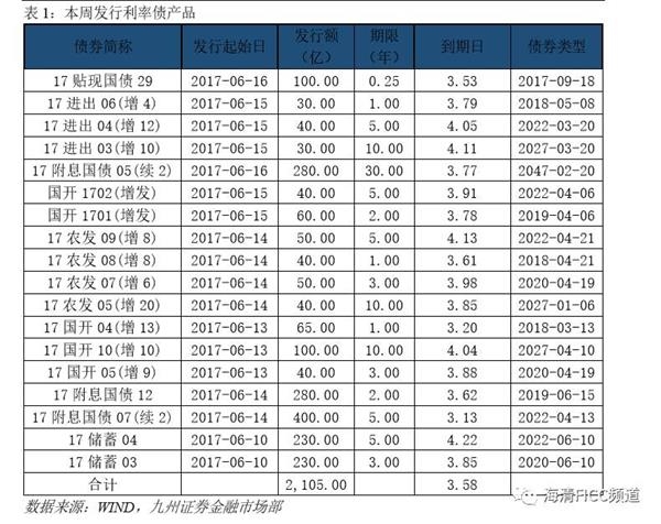 5月12日以来“股债双牛”初步验证