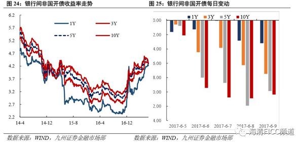 5月12日以来“股债双牛”初步验证