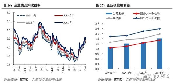 5月12日以来“股债双牛”初步验证