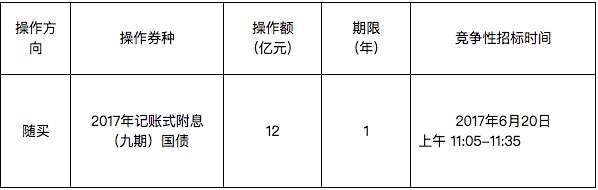 利率倒挂修复战开启:首次国债做市支持操作将落地