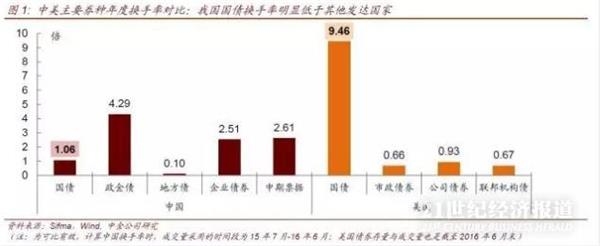利率倒挂修复战开启:首次国债做市支持操作将落地