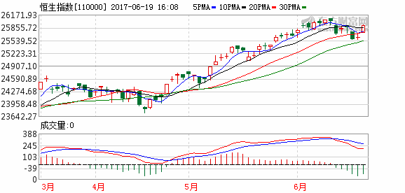 港股收盘收涨1.16% 恒安国际领涨蓝筹