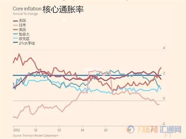美联储考虑提高通胀目标?耶伦此话暗藏玄机