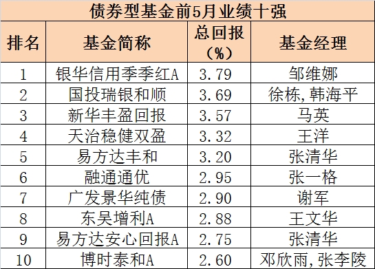 <strong>互联网主题QDII表现抢眼</strong>