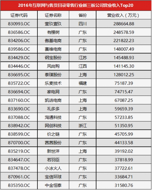 收入证明_营业收入查询(2)