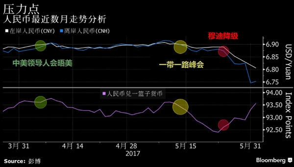 人民币突然升值令分析师一头雾水