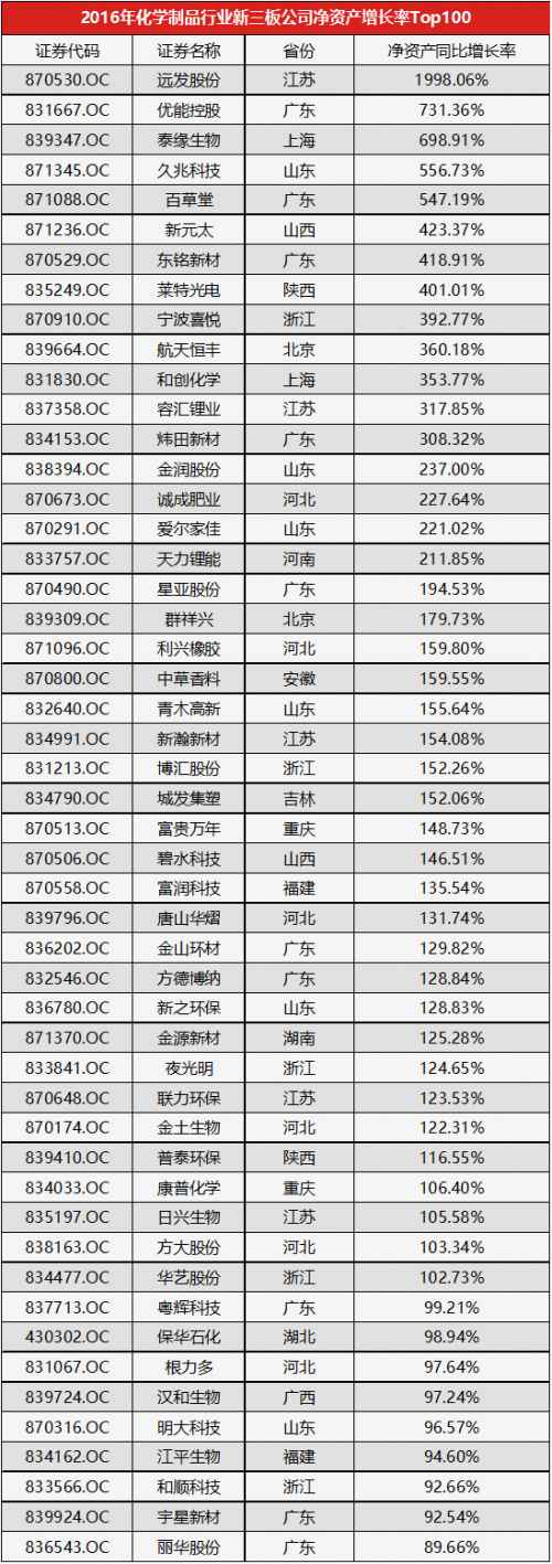 (數據來源:Wind,讀懂新三板研究中心) 41