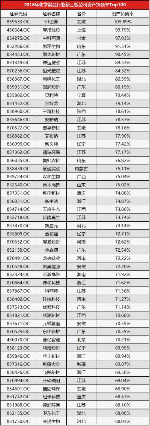 (数据来源:Wind,读懂新三板研究中心) 51