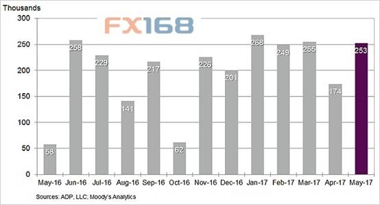 来源:Zerohedge、FX168财经网 来源:Zerohedge、FX168财经网
