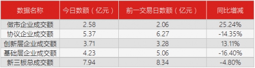 <strong>做市企业涨幅前十</strong> 2