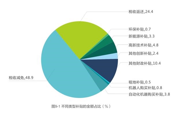 销售占人口比例_中国人口结构比例图