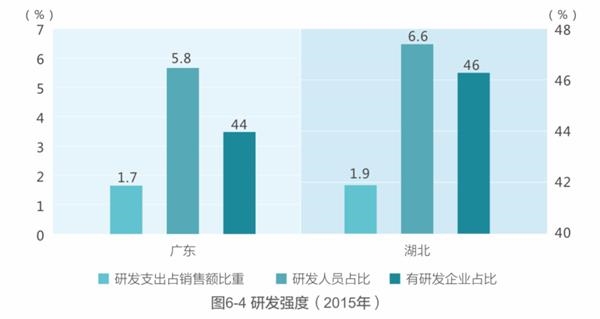 销售占人口比例_中国人口结构比例图