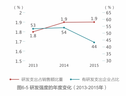 销售占人口比例_中国人口结构比例图