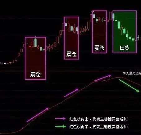 量价背离