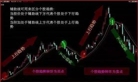 2、运用主力追踪线