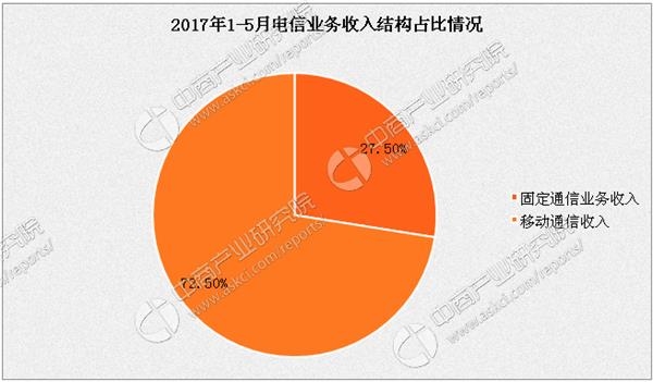 业务数据分析图_国外中间业务收入数据(3)