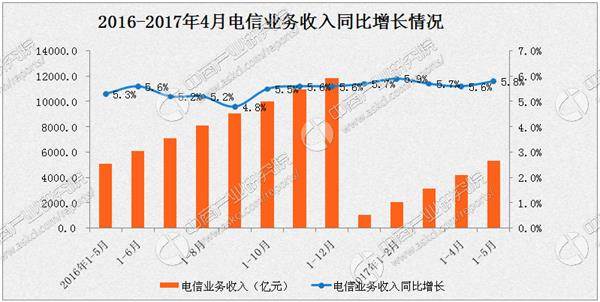 星链全球70亿人口通信的_70年代图片(2)