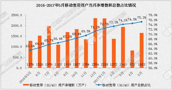 电信业务总量经济运行分析2020_2020世界经济总量图片