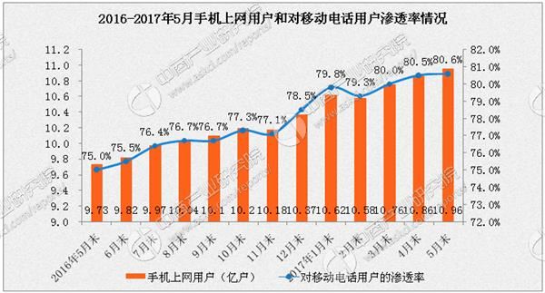 电信业务总量经济运行分析2020_2020世界经济总量图片