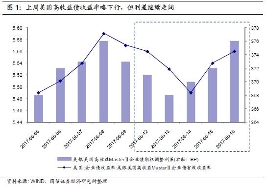 货币政策工具_货币政策 与收入分配