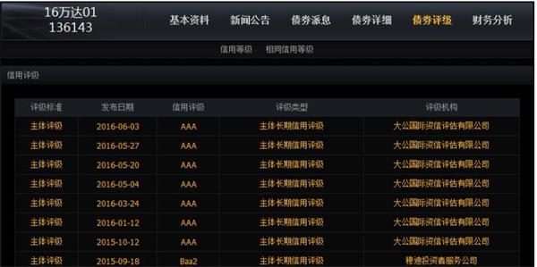 东方集团连收8个涨停板