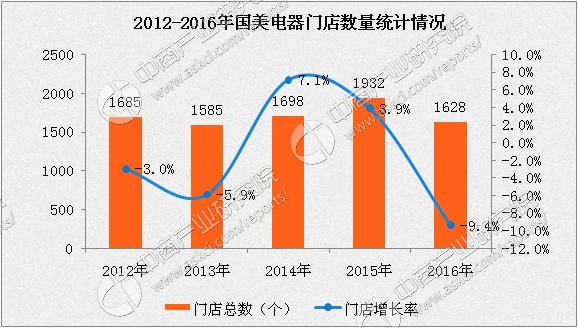 数据来源:中商产业研究院