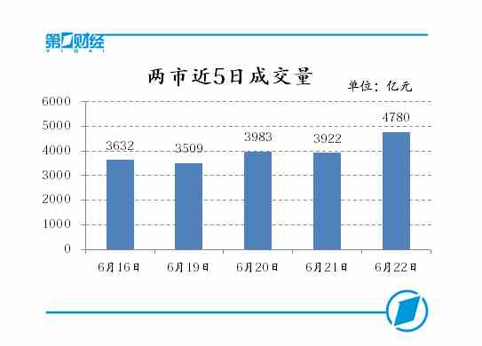 ���н�5�ճɽ���