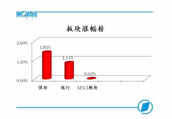 ����Ƿ���