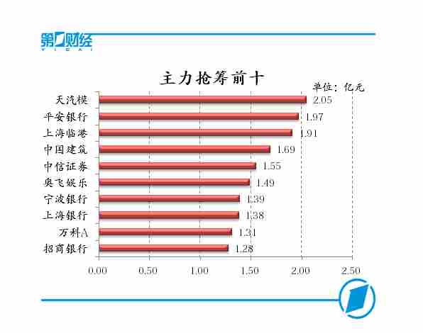 ��������ǰʮ