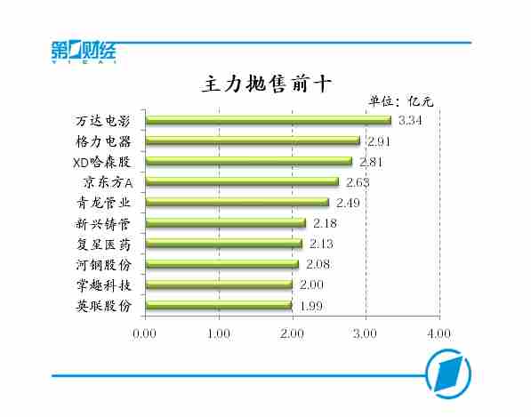 ��������ǰʮ