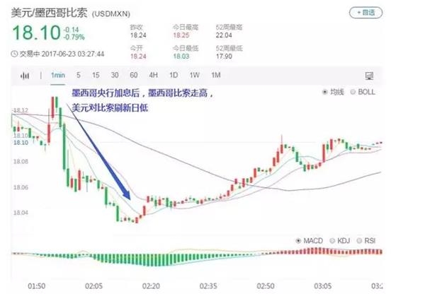 (图片来源:TRADING