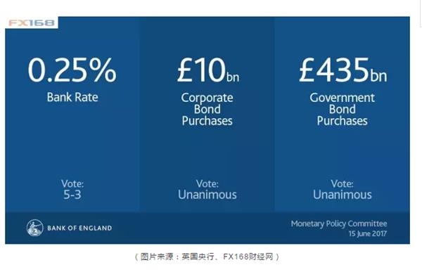 (图片来源:英国央行、FX168财经网)